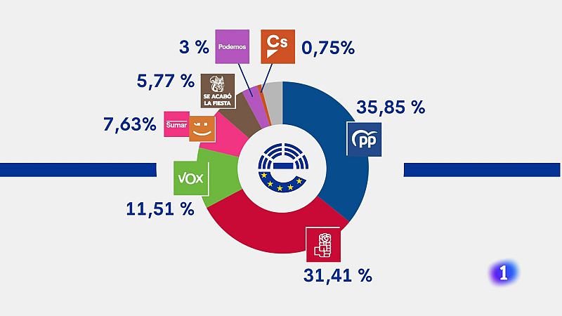 L'Informatiu de la Comunitat Valenciana 1 - 10/06/24 | Ver