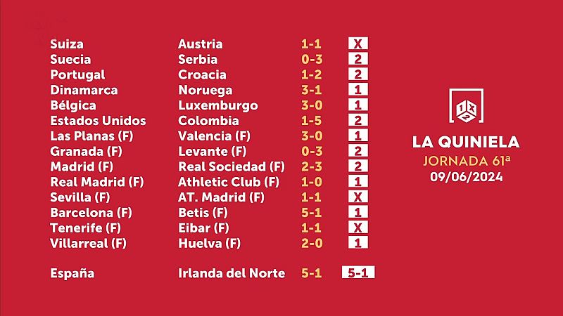Sorteo de la Quiniela del 10/06/2024 - Jornada 61 - ver ahora