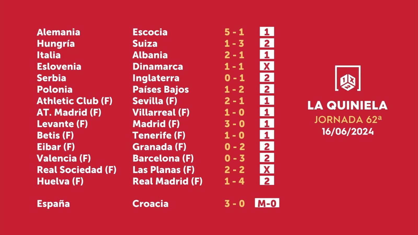 Sorteo de la Quiniela del 17/06/2024 - Jornada 62 - ver ahora