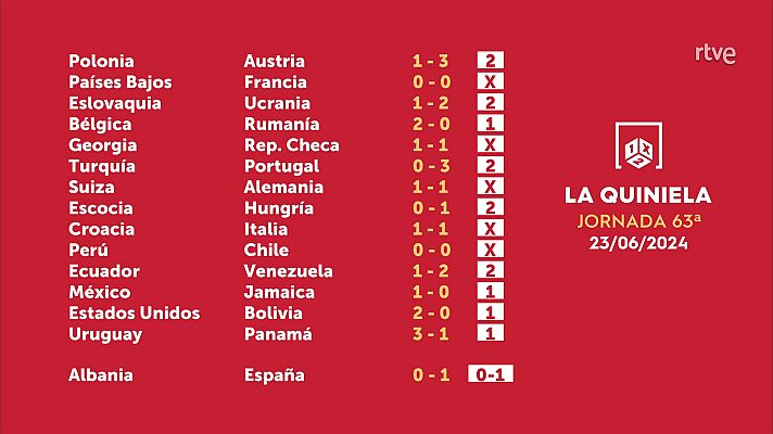 Loterías - Sorteo de la Quiniela del 25/06/2024 - Jornada 63