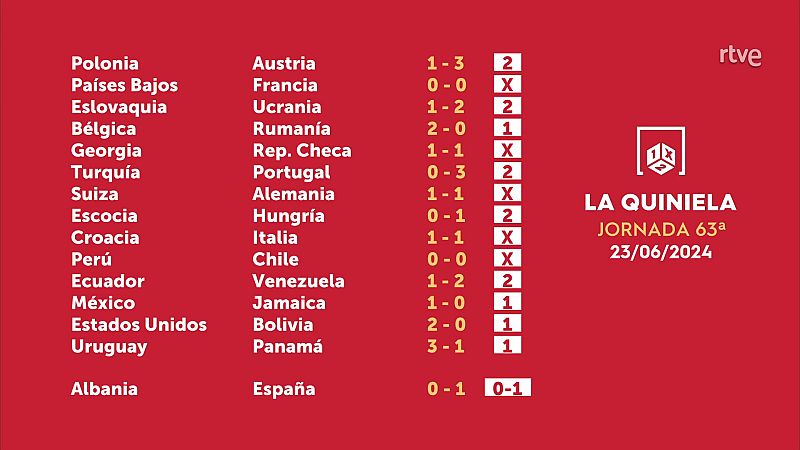 Sorteo de la Quiniela del 25/06/2024 - Jornada 63 - ver ahora
