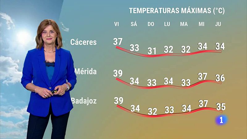 El Tiempo en Extremadura - 05/07/2024 | Ver