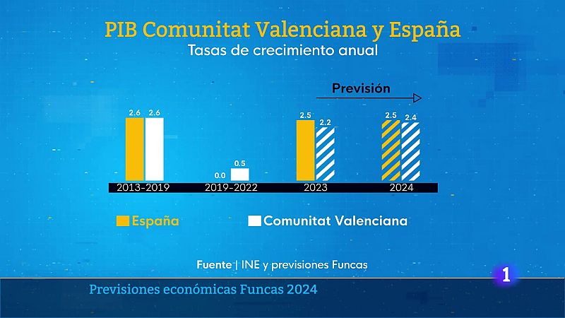 L'Informatiu de la Comunitat Valenciana 2 - 16/07/24 | Ver