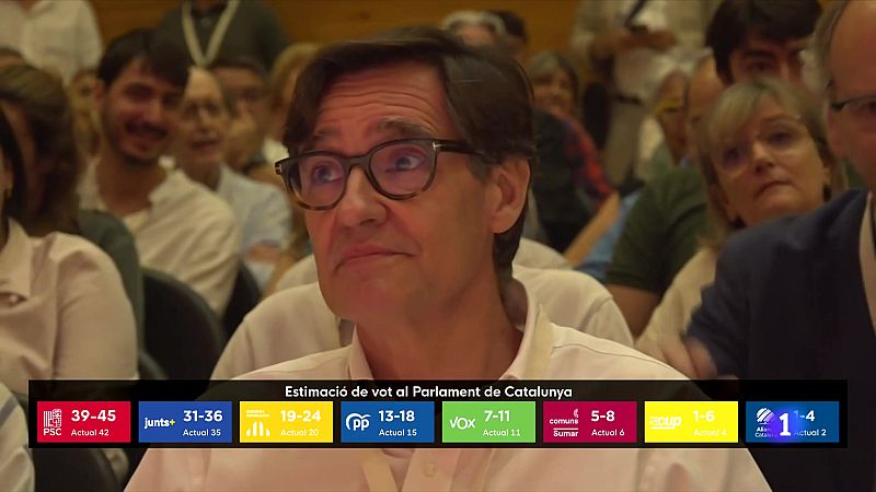 El PSC tornaria a guanyar si es repetissin les eleccions. - L'Informatiu | Veure