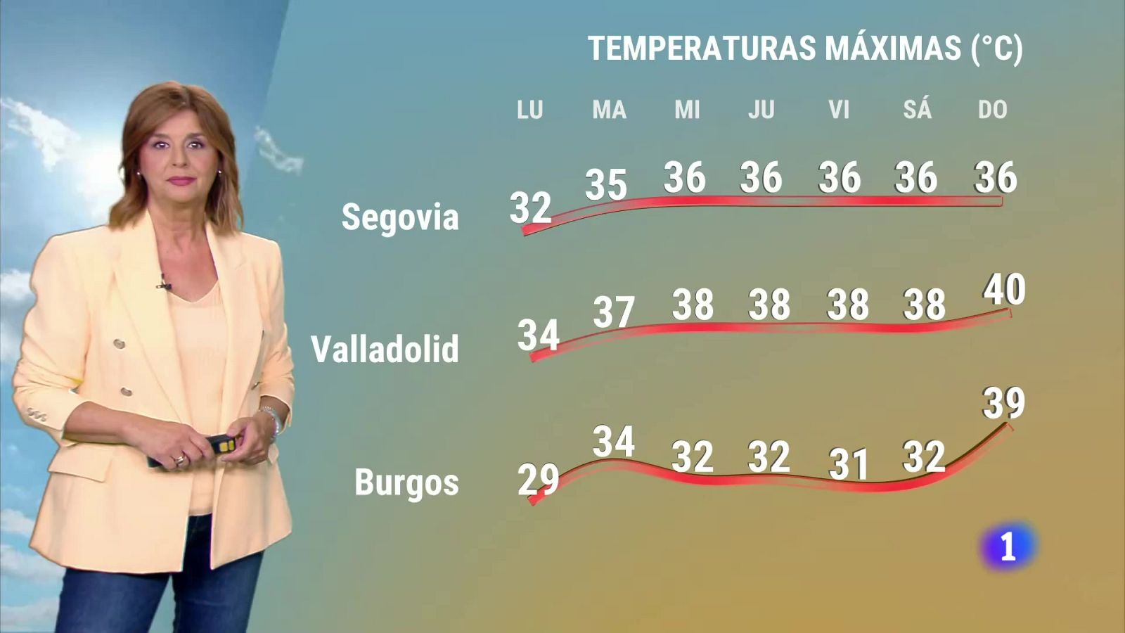 El tiempo en Castilla y León - 22/07/24 | Ver