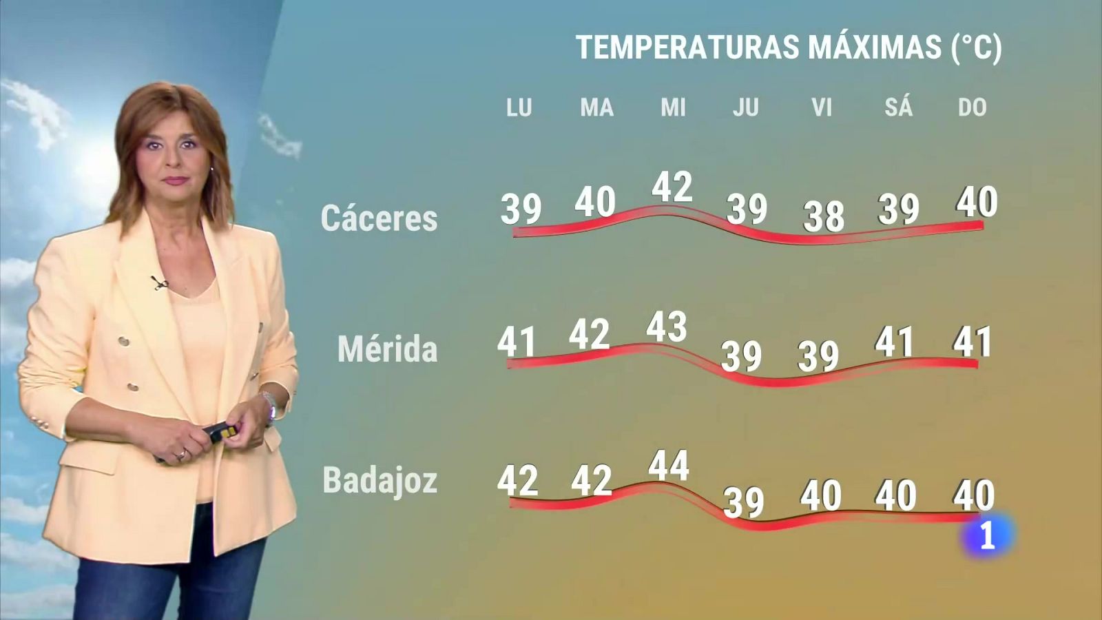 El tiempo en Extremadura - 22/07/2024 | Ver