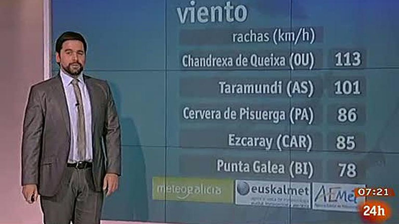 Suben las temperaturas - El tiempo | Ver