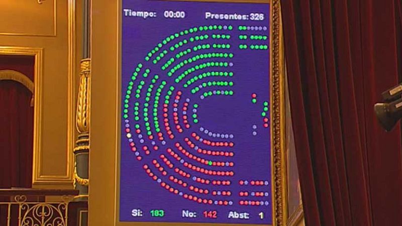 En el Congreso se aprobaron los Presupuestos del 2013 con los votos del PP y de UPN