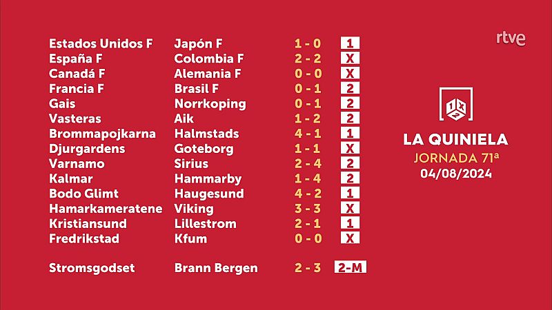 Sorteo de la Quiniela del 05/08/2024 - Jornada 71 - ver ahora