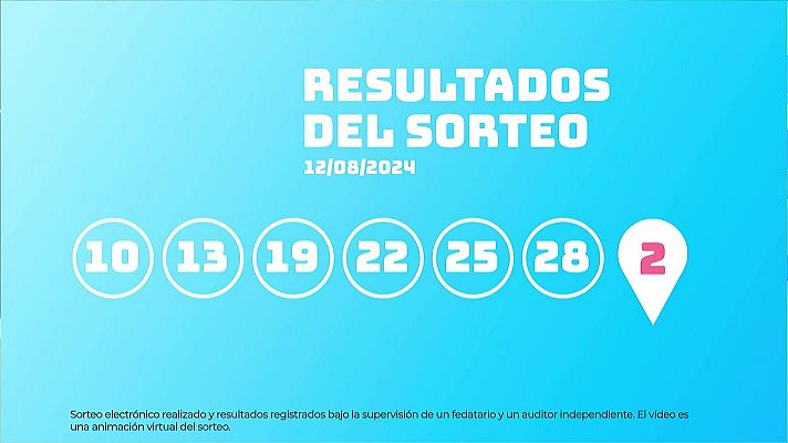 SELAE - Sorteo de EuroDreams del 12/08/2024