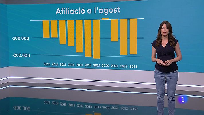 L'Informatiu - El mercat laboral muta de pell a finals d'agost