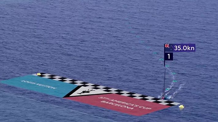  - El New Zealand gana las regatas preliminares de la Copa del América de vela