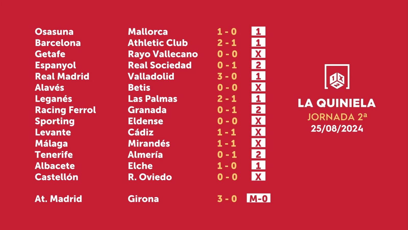 Sorteo de la Quiniela del 26/08/2024 - Jornada 2 - ver ahora