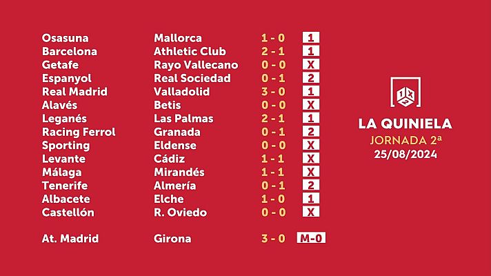 Loterías - Sorteo de la Quiniela del 26/08/2024 - Jornada 2