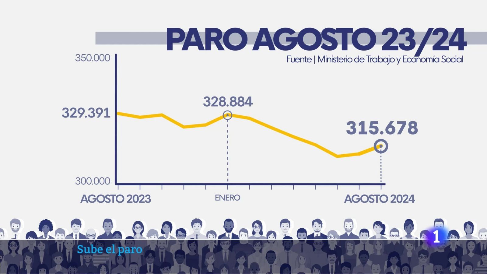 L'Informatiu de la Comunitat Valenciana 2 - 03/09/24 | Ver