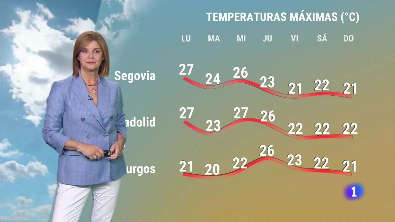 El tiempo en Castilla y León - 16/09/24 | Ver