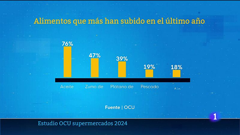 Telecanarias - 17/09/2024 | Ver