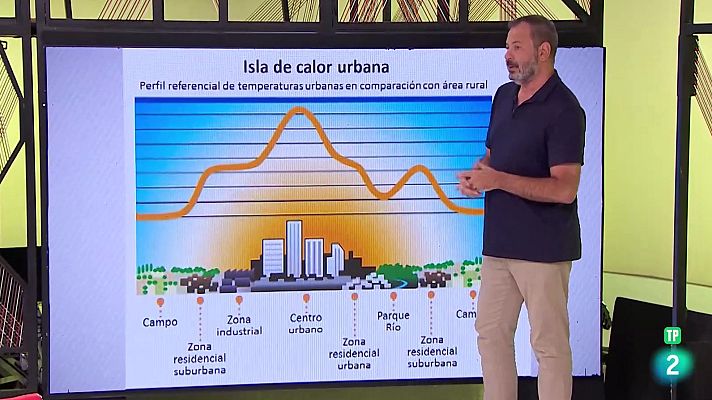 La aventura del Saber - José Miguel Viñas. El calor del verano