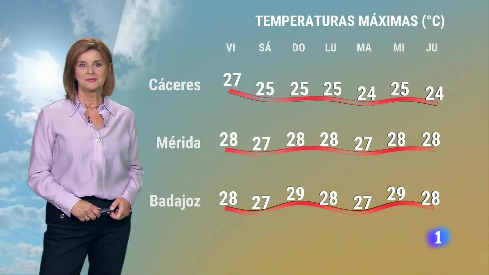 El tiempo en Extremadura - 20/09/2024 | Ver