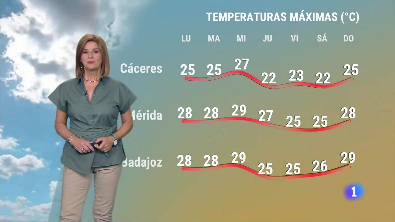 El tiempo en Extremadura - 23/09/2024 | Ver