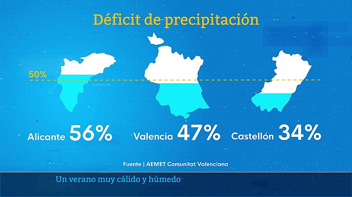 L'informatiu - Comunitat Valenciana - L'Informatiu de la Comunitat Valenciana 1 - 24/09/24