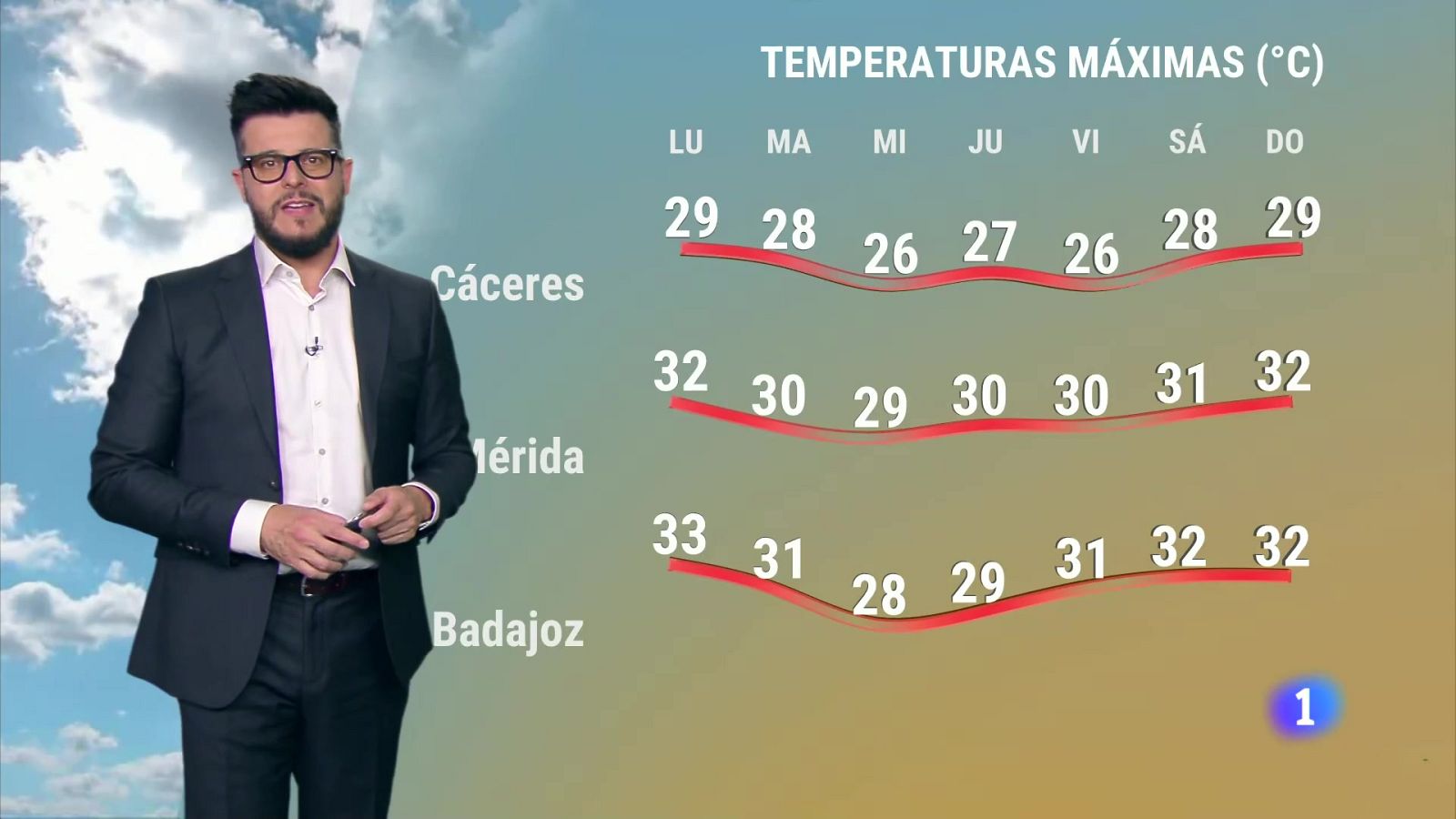 El Tiempo en Extremadura - 30/09/2024 | Ver