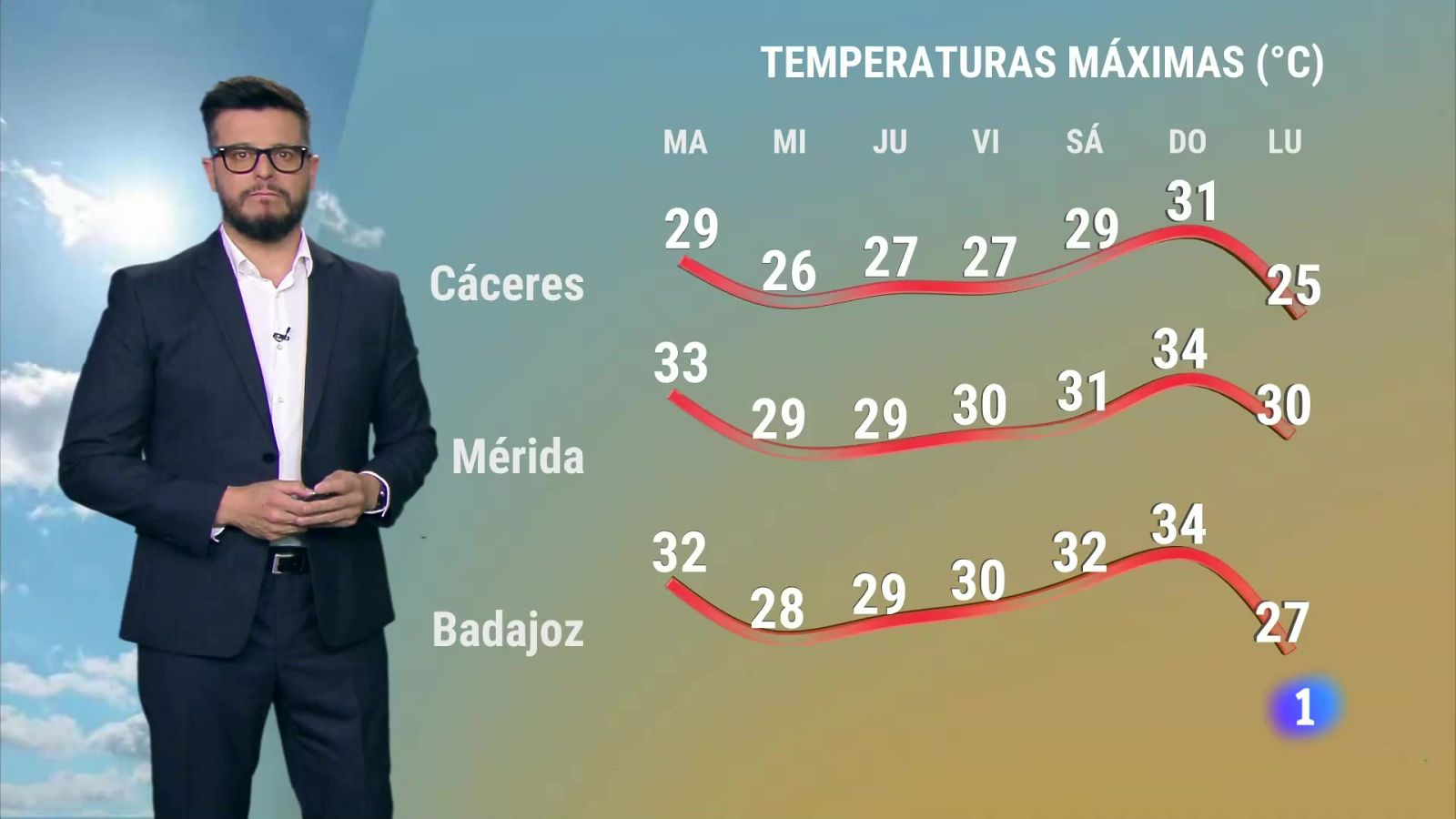 El tiempo en Extremadura - 01/10/2024 | Ver
