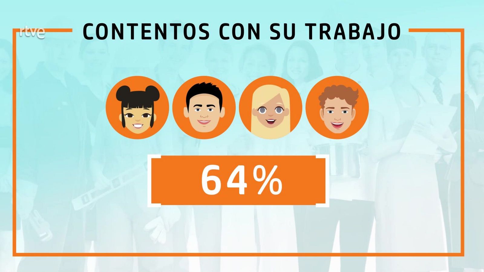¿Satisfecho con tu trabajo? - Aquí hay trabajo | Ver