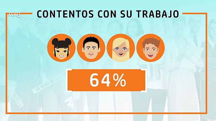 Aquí hay trabajo - ¿Satisfecho con tu trabajo?
