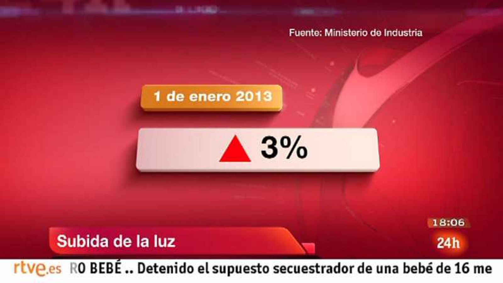 La tarde en 24 horas - Bloque 18 horas - 27/12/12 - Ver ahora