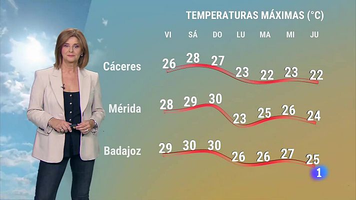 Noticias de Extremadura - El tiempo en Extremadura - 04/10/2024