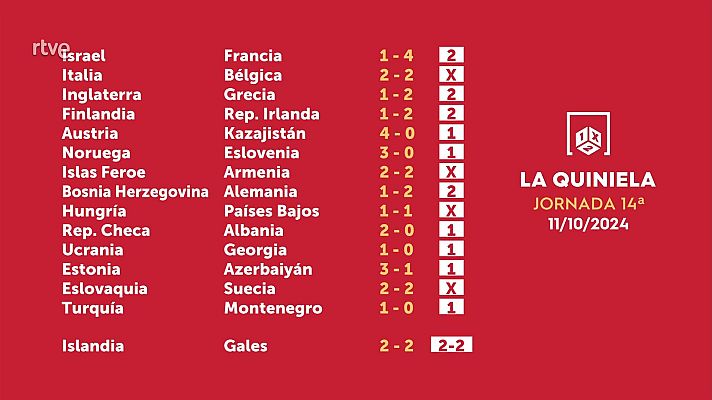 Loterías - Sorteo de la Quiniela del 12/10/2024 - Jornada 14