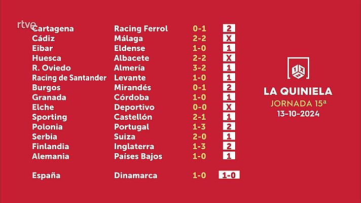 Loterías - Sorteo de la Quiniela del 15/10/2024 - Jornada 15