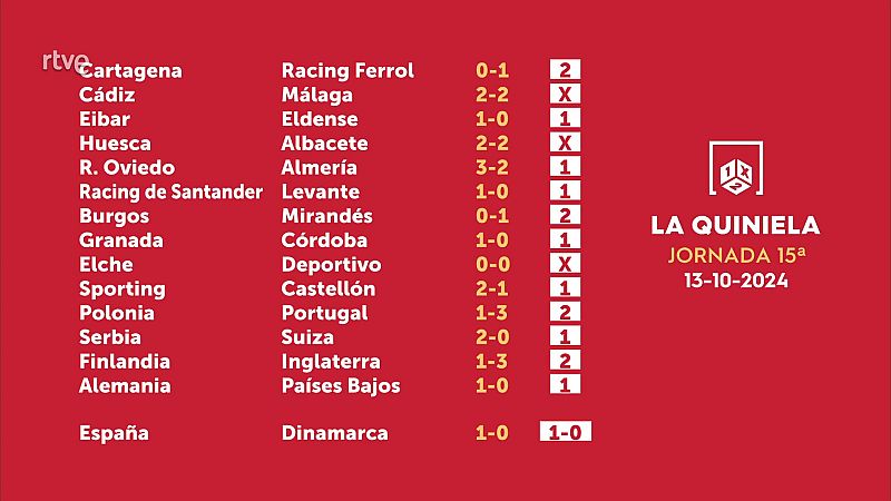 Sorteo de la Quiniela del 15/10/2024 - Jornada 15 - ver ahora