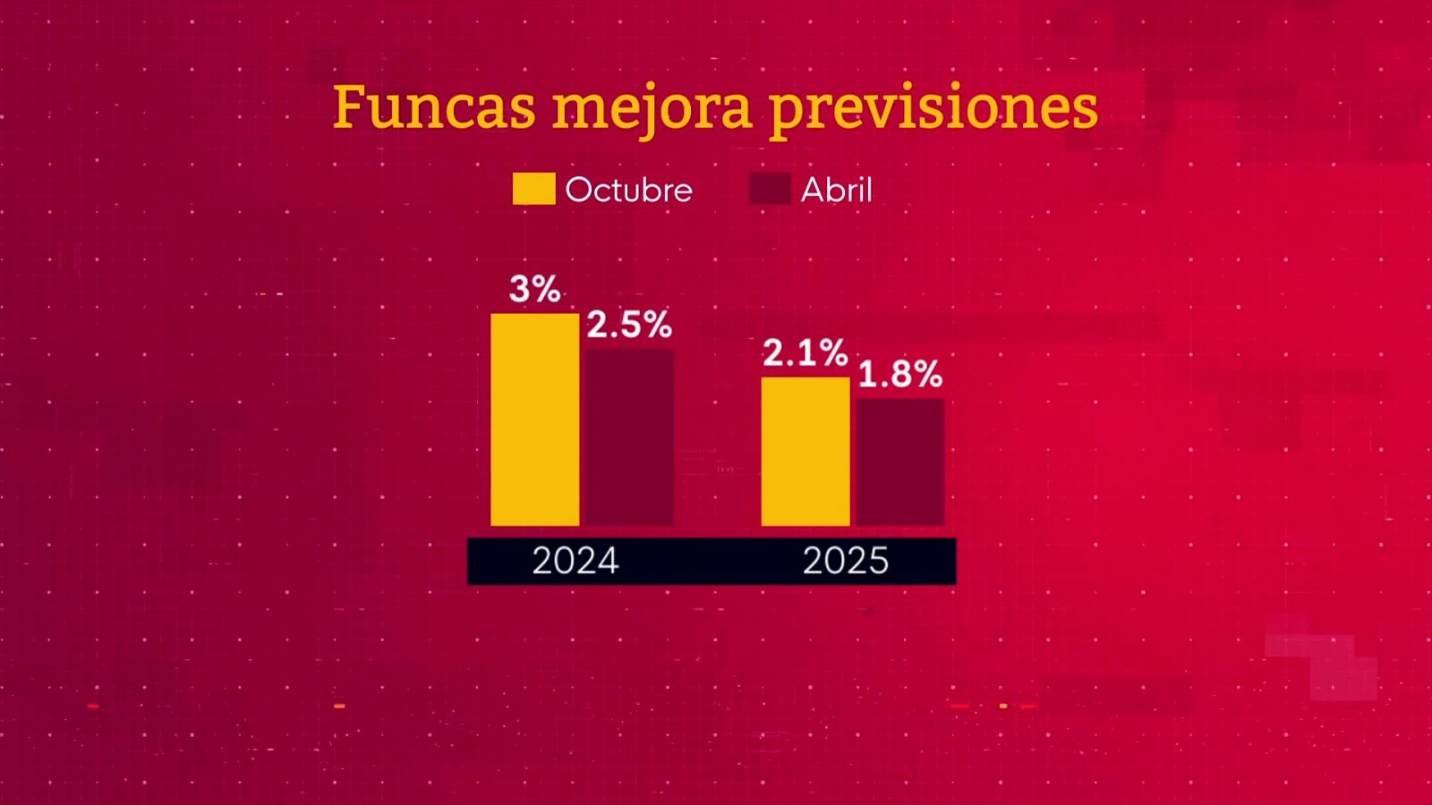 La economía - 21/10/24 - ver ahora