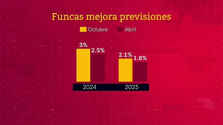 La economía - La economía - 21/10/24