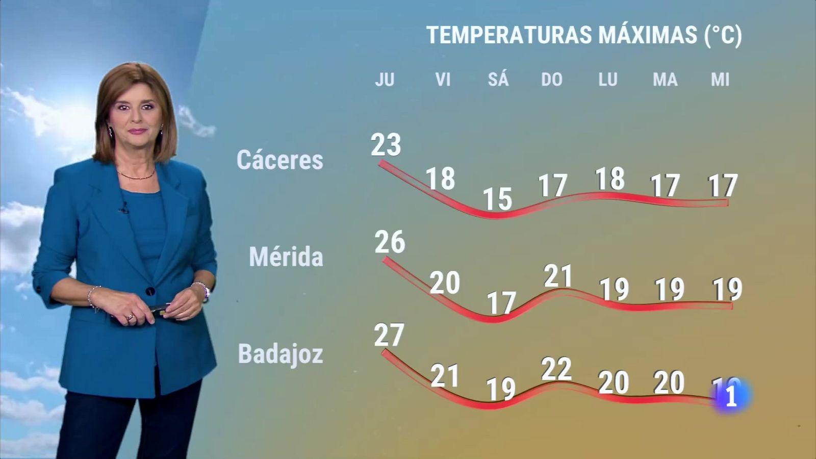 El Tiempo en Extremadura - 24/10/2024 | Ver