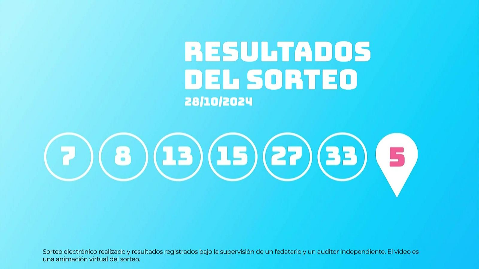 Sorteo de la Lotería EuroDreams del 28/10/2024 - Ver ahora