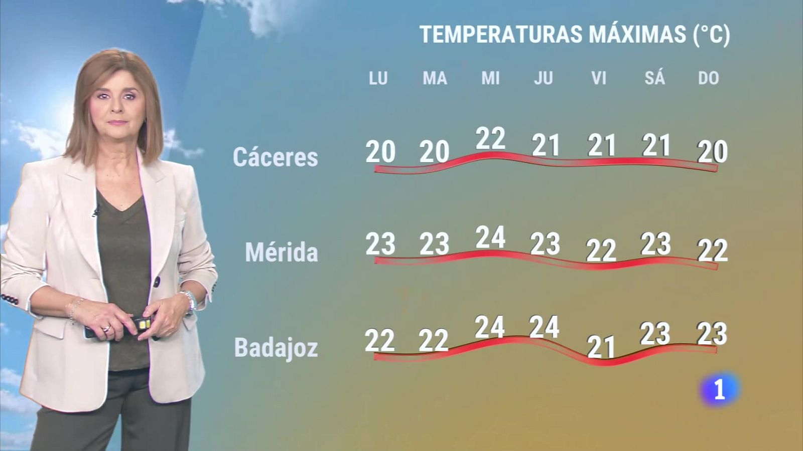 El Tiempo en Extremadura - 04/11/2024 | Ver