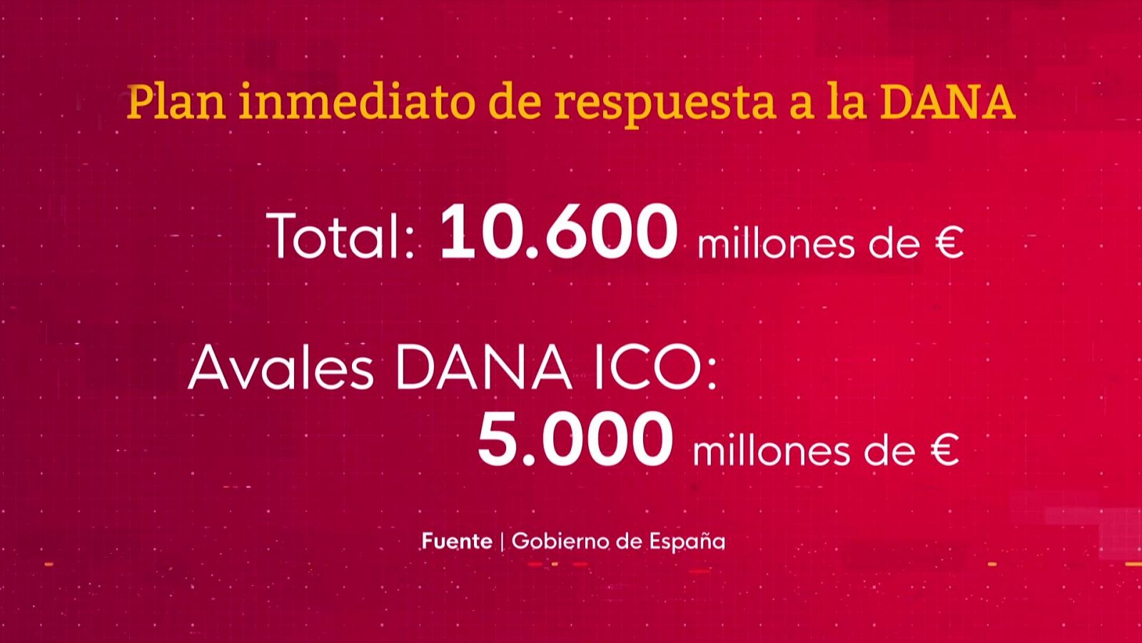 La economía - 05/11/24 - ver ahora