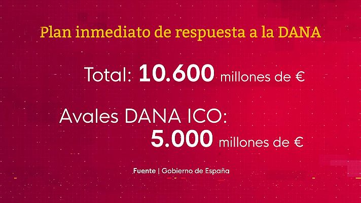 La economía - La economía - 05/11/24