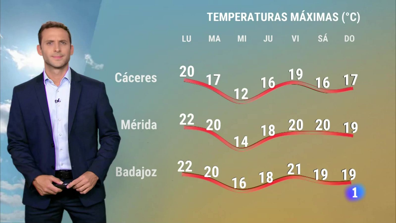 El Tiempo en Extremadura - 11/11/2024 | Ver