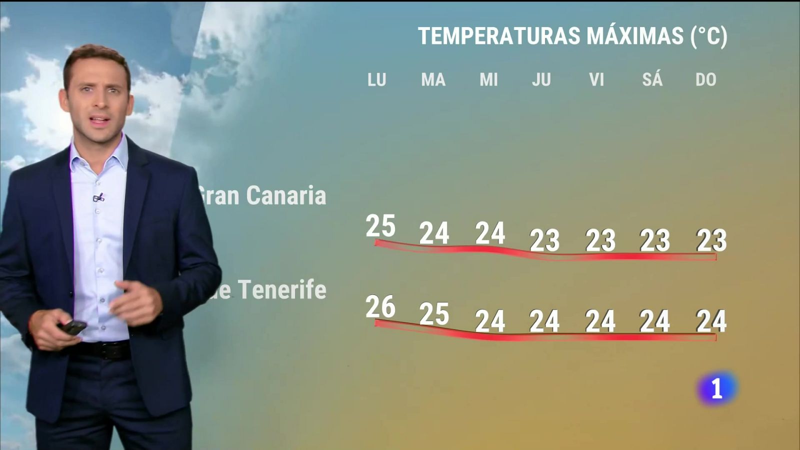 El tiempo en Canarias - 11/11/2024 | Ver