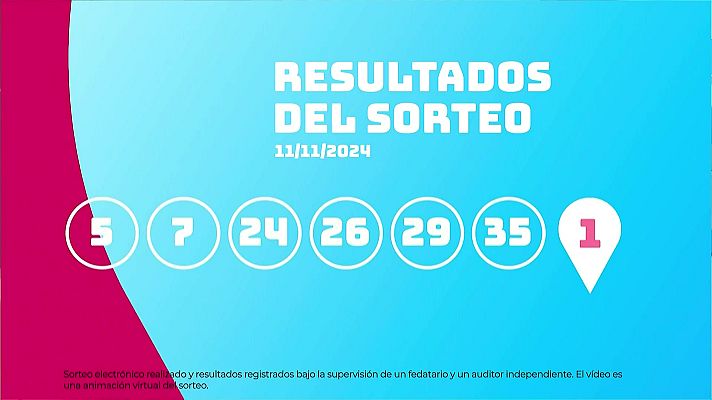 SELAE - Sorteo de EuroDreams del 11/11/2024