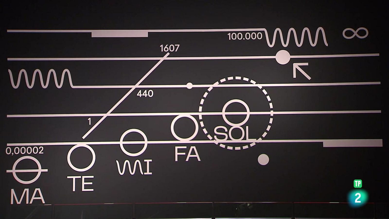 Matemifasol. Música y matemáticas | Ver