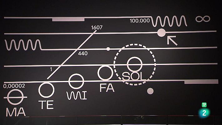 La aventura del Saber - Matemifasol. Música y matemáticas