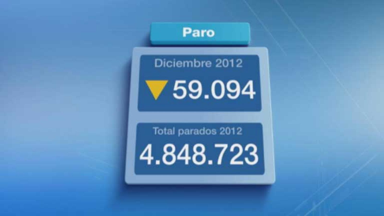 Telediario 1 en cuatro minutos - 03/01/13