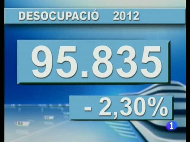 Informatiu Balear en 2' - 03/01/13 | Ver