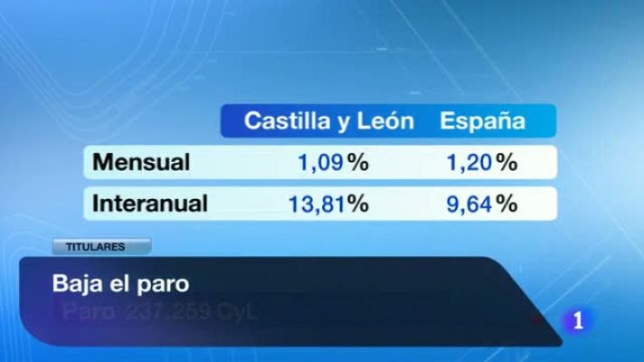 Noticias de Castilla y León - Castilla y León en 2' - 03/01/13