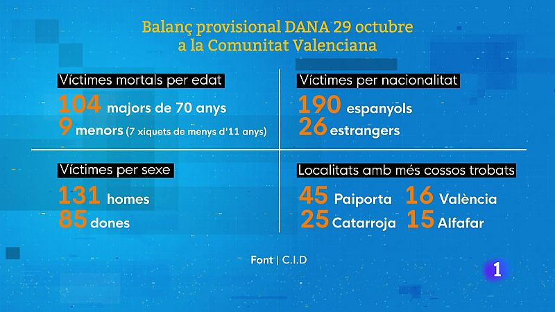 L'Informatiu de la Comunitat Valenciana 2 - 14/11/24 | Ver
